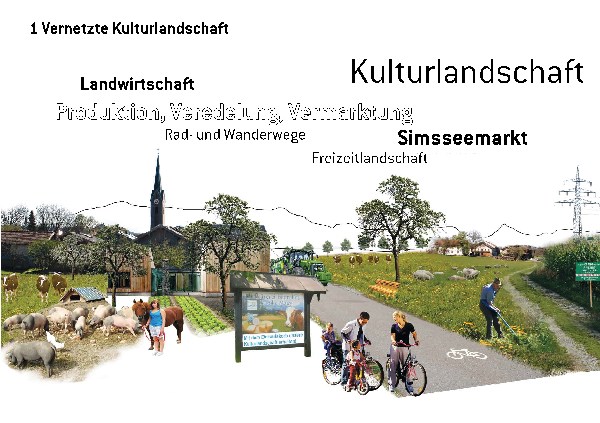 Strukturanalyse